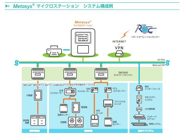 microstation