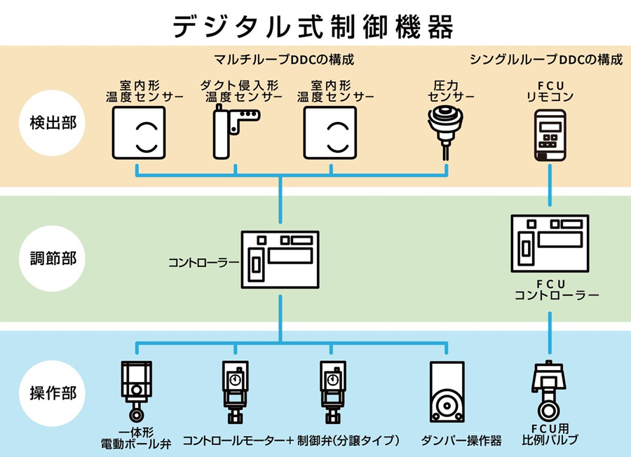 be_product_controls_insert1v2