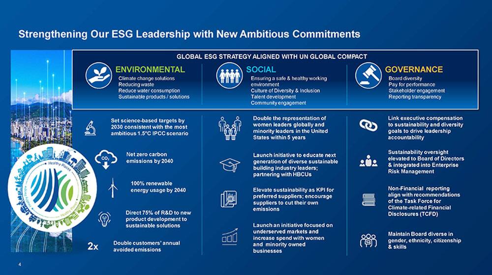 insights-sustainability-strategy-and-commitments