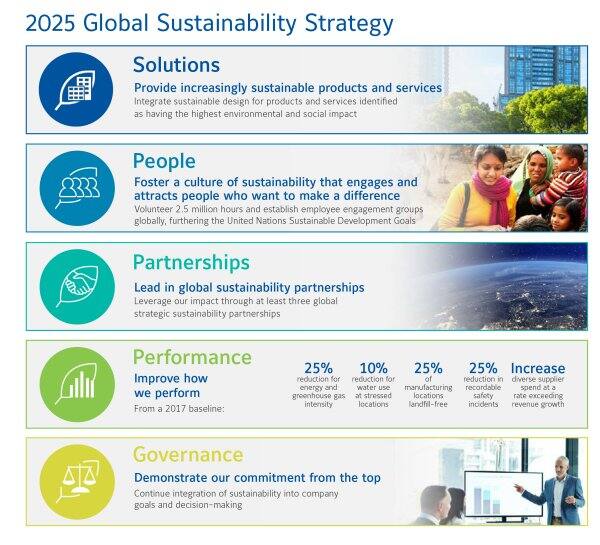 sustainability_carousel_2025-global-sustainability-strategy